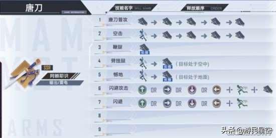 《幻塔》白月魁拟态介绍 唐刀阿赖耶识使用攻略
