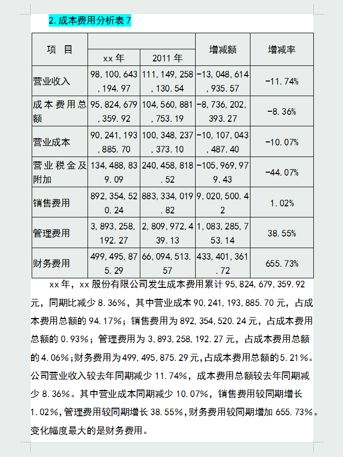 企业年度财务分析报告，从财务总体状况到优势分析，内容详细全面