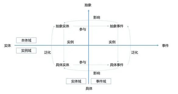 面向2030，预见金融科技的数智化图景