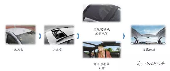 福耀玻璃——用菩提之心打造的汽车玻璃帝国