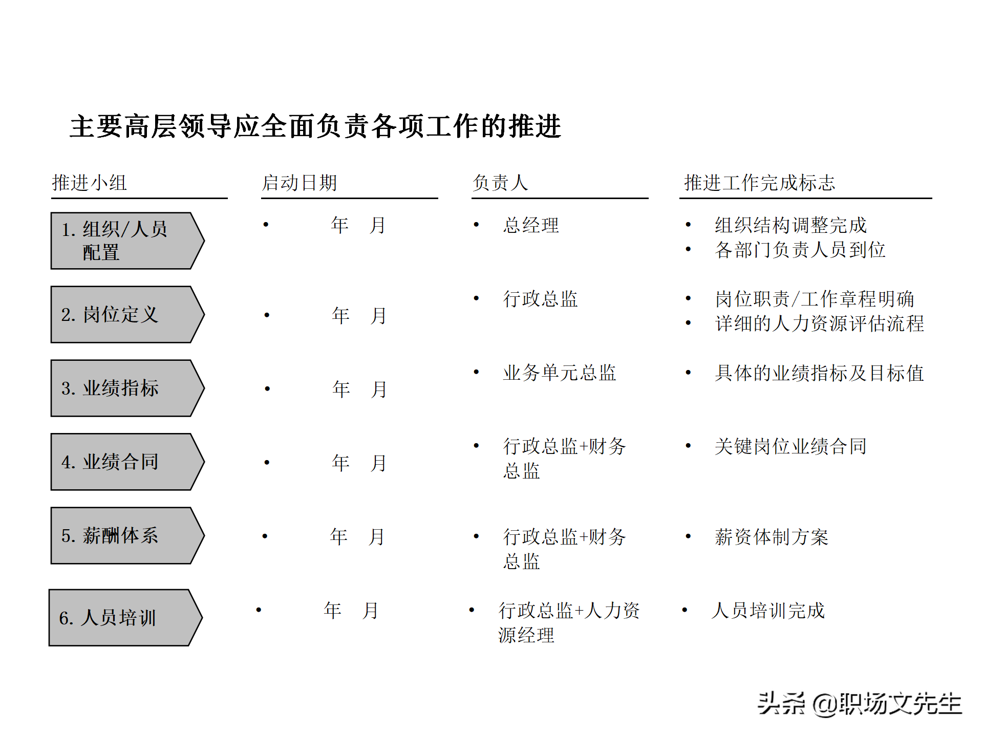 绩效管理流程设计，63页绩效管理体系设计培训课件，KPI考核原理