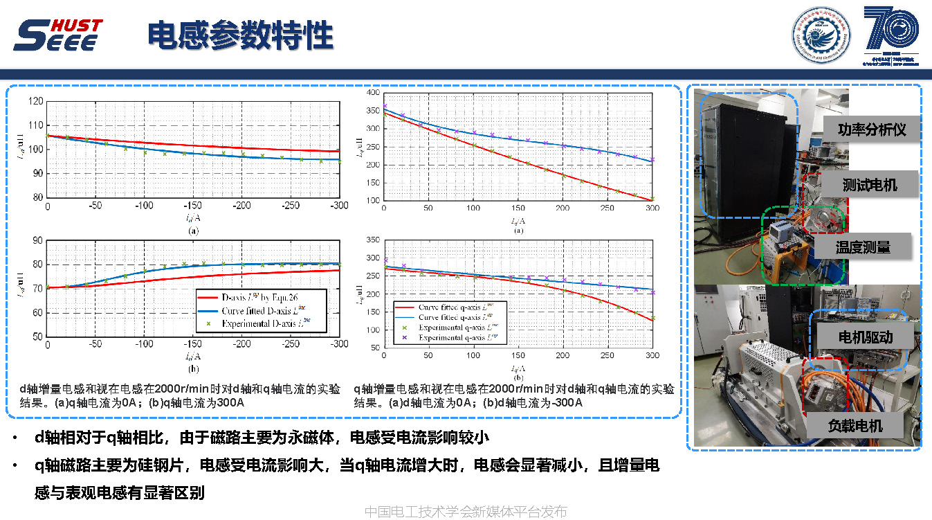 華中科技大學(xué)孔武斌副教授：以參數(shù)辨識(shí)視角，提升電機(jī)功率密度