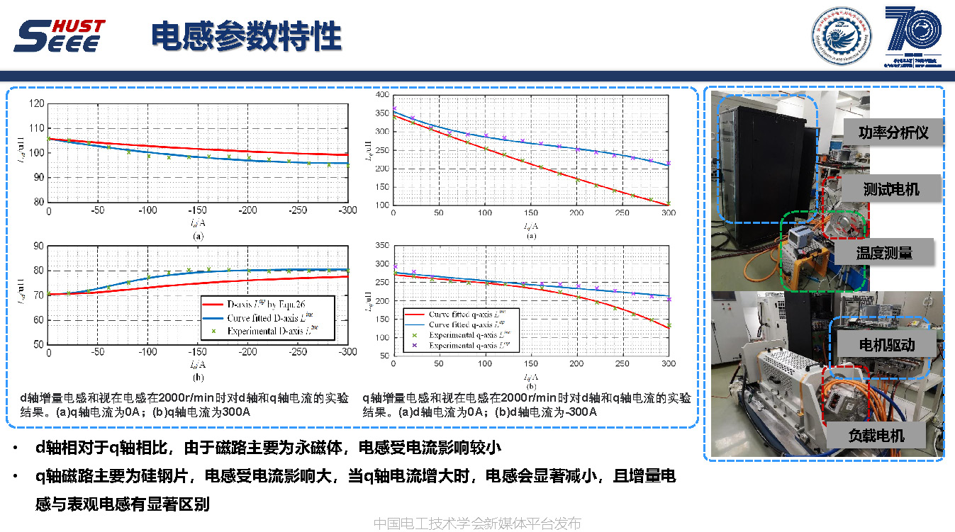 华中科技大学孔武斌副教授：以参数辨识视角，提升电机功率密度