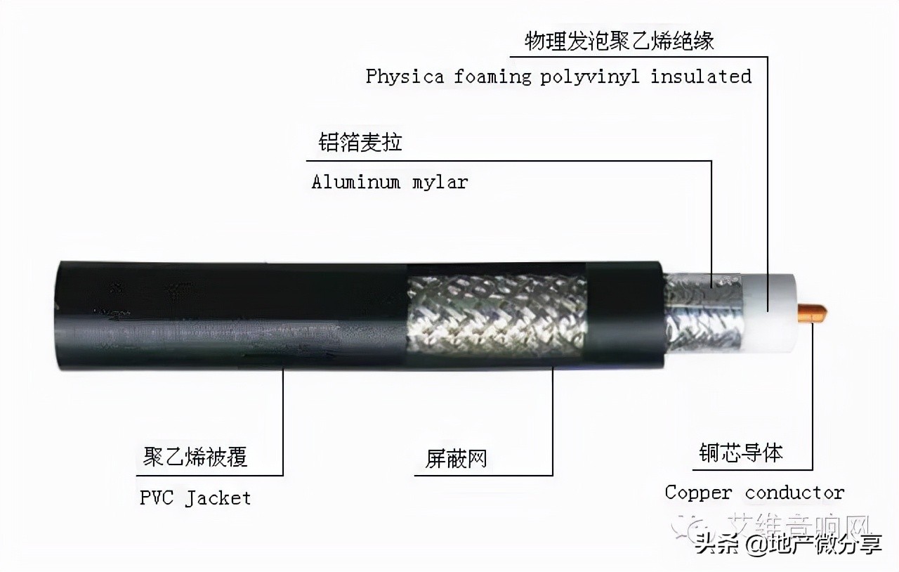 网线图片(教你快速认识弱电系统常用线缆，图文并茂)