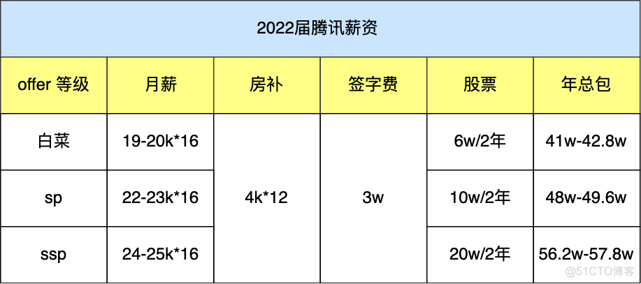 30w+，南大首届AI学院毕业生薪资曝光！00后湖北理科状元要研究AI