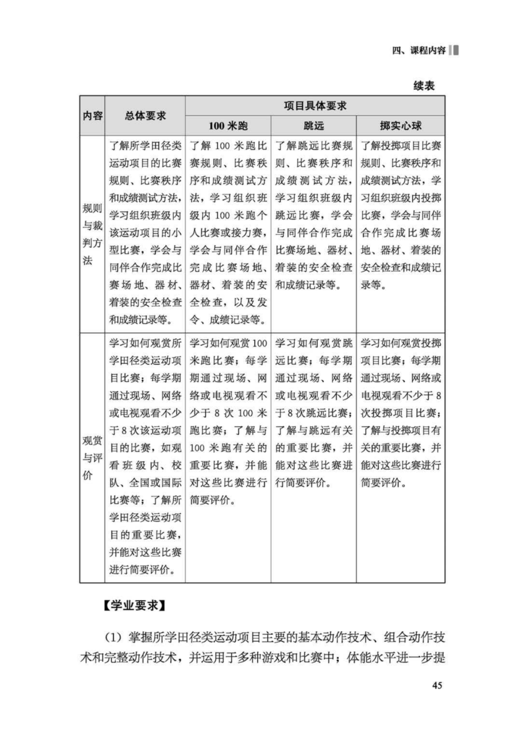 先睹为快！2022年版义务教育体育与健康课程标准