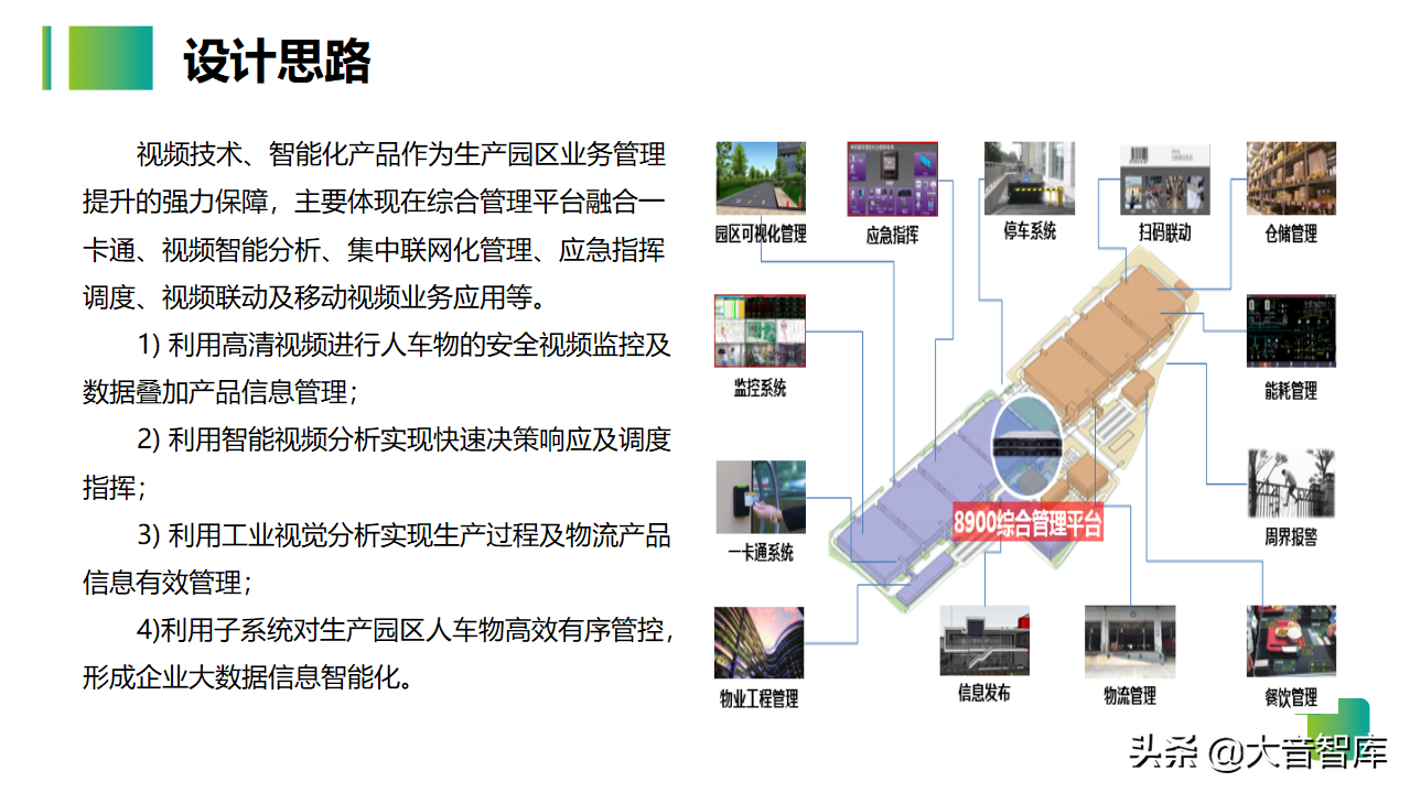 54页智慧生产企业园区解决方案PPT