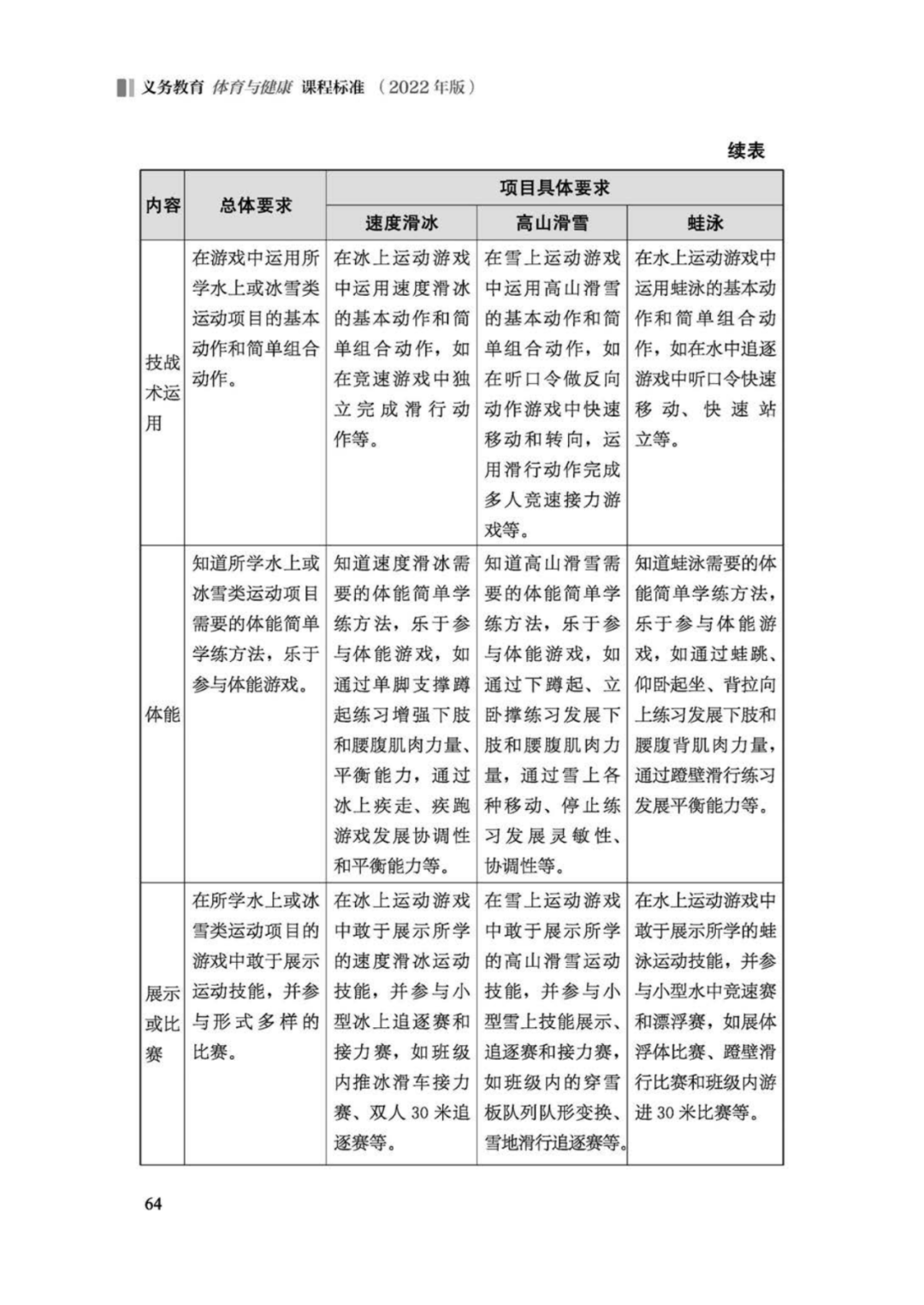 先睹为快！2022年版义务教育体育与健康课程标准