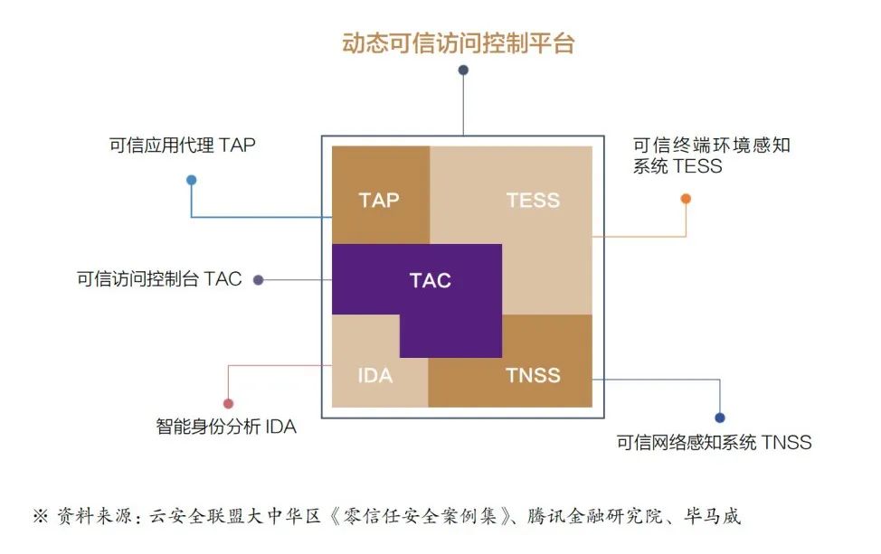 数实共生·2022金融科技十大趋势展望报告