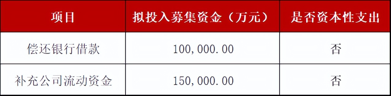 再融资非资本性支出突破30%红线！最新案例解析