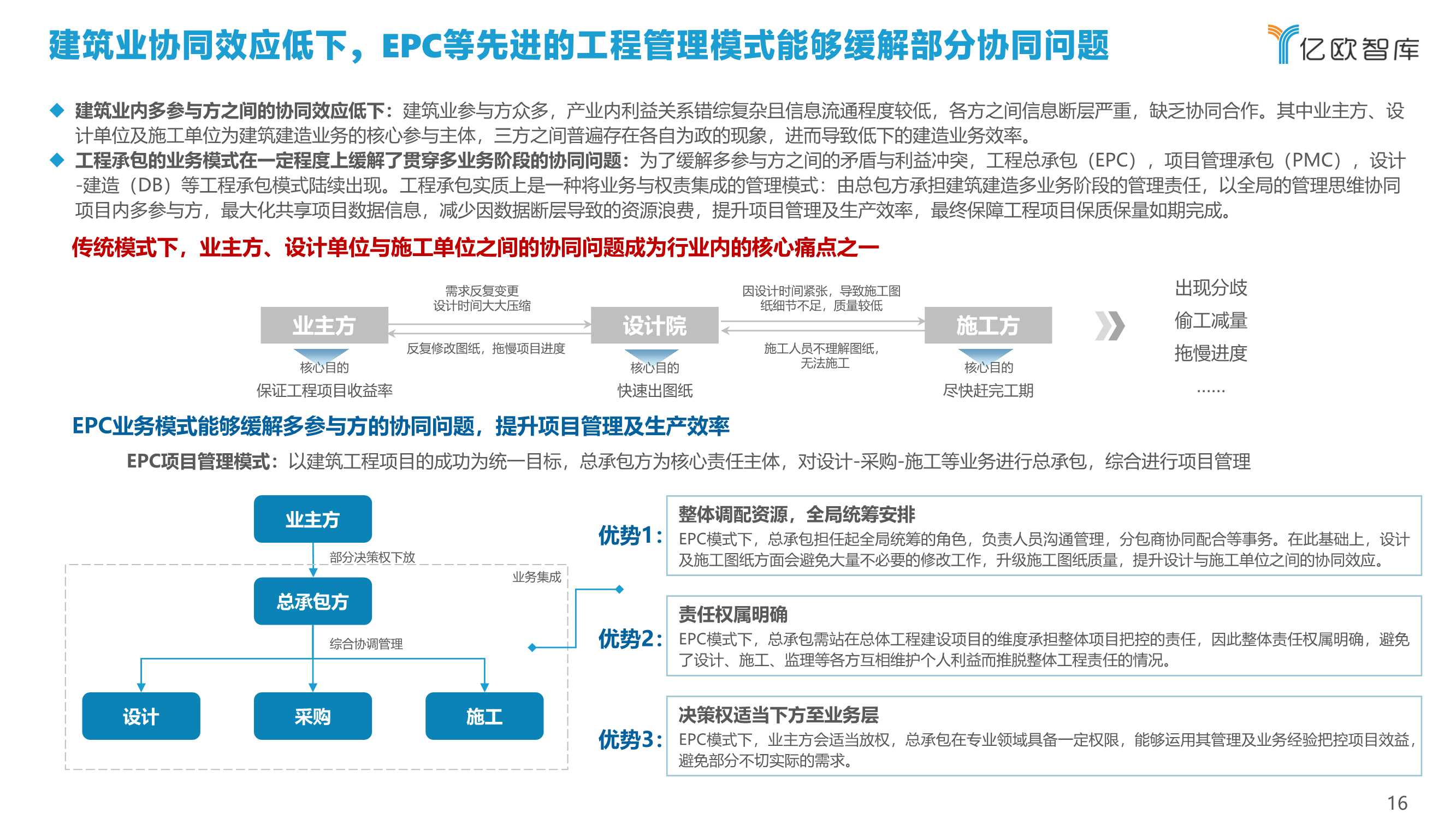 2022中国建筑行业数字化转型研究报告（40页）