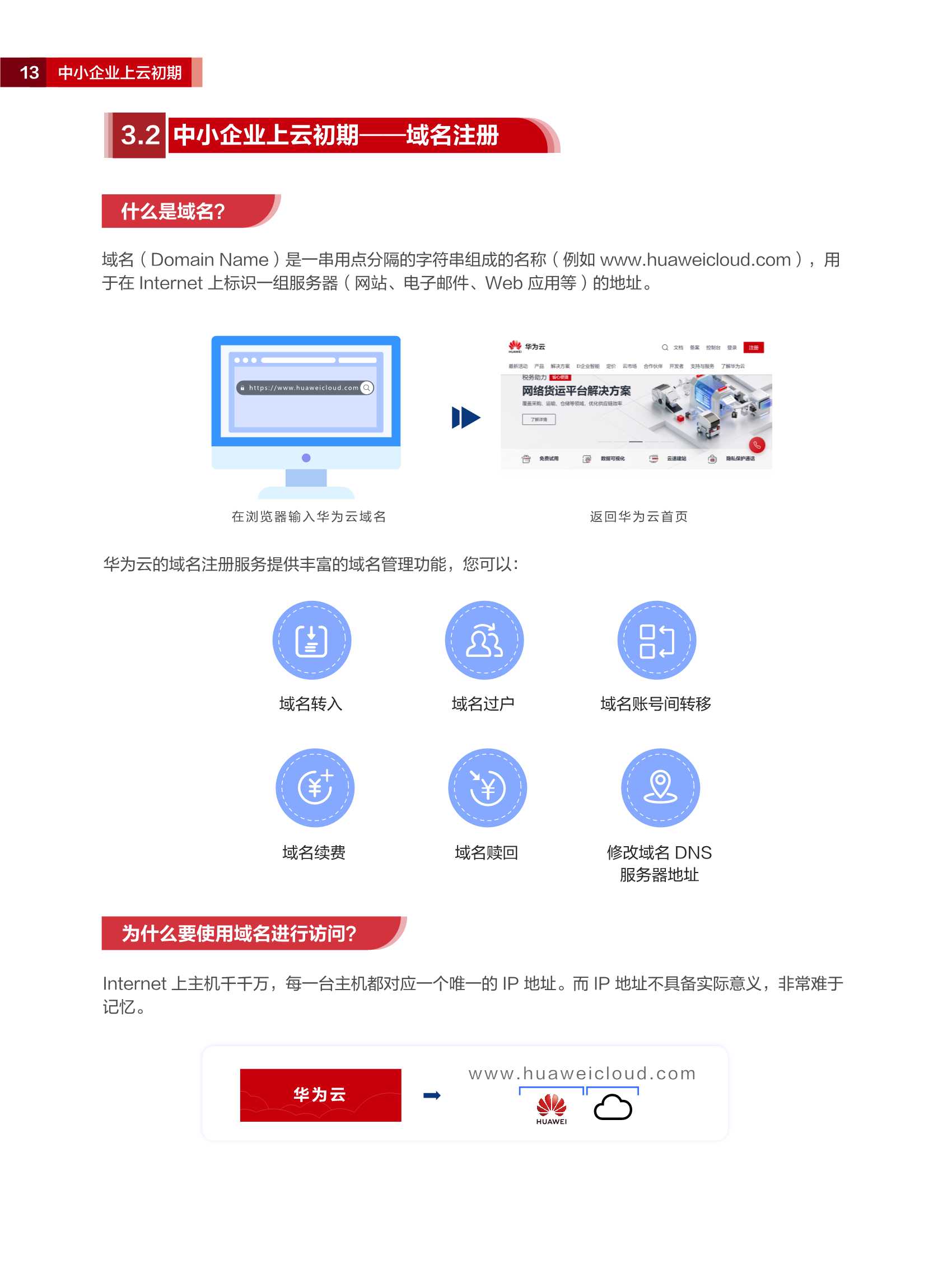 2022华为云中小企业应用技术画册