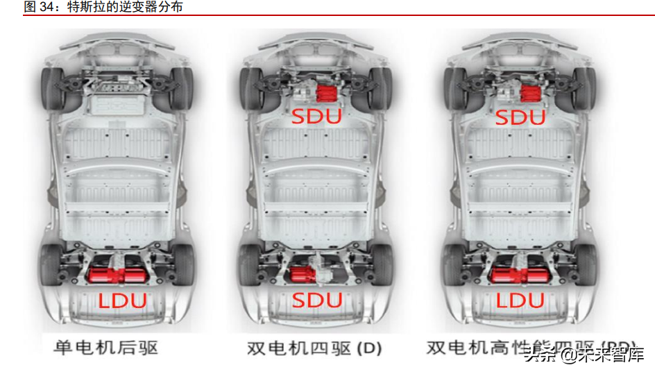 新能源汽车行业专题研究：从拆解Model3看智能电动汽车发展趋势