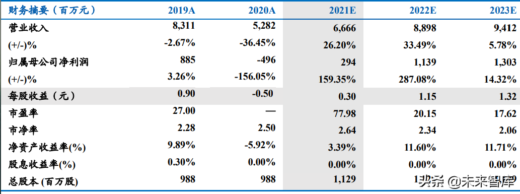 珀莱雅招聘（社服行业研究及2022年投资策略）