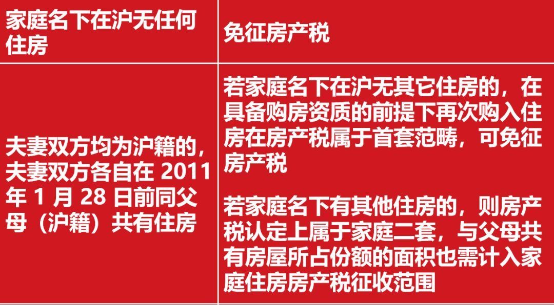 调控不断，2022最新上海购房政策汇总，购房流程、继承、赠与等