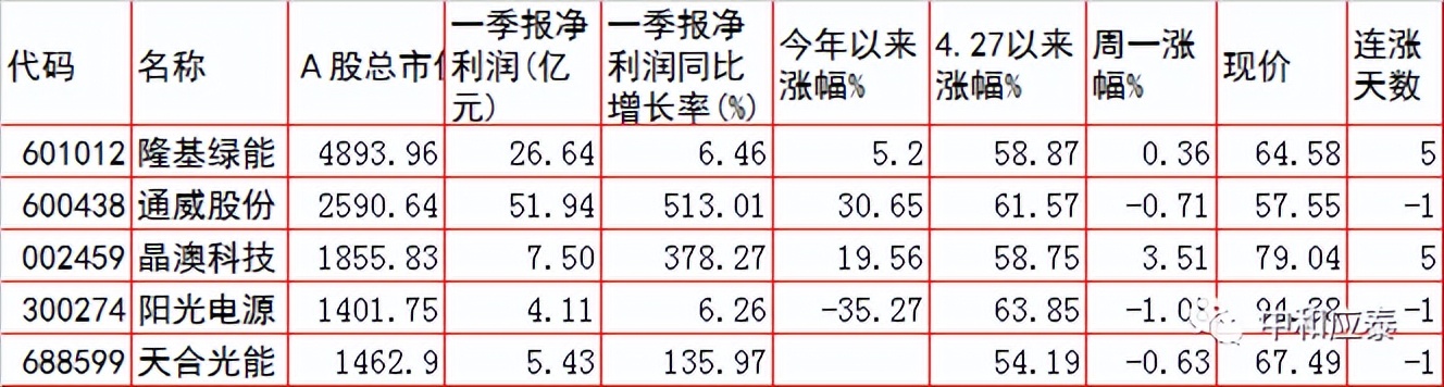 周二A股重要投资参考（6月28号）