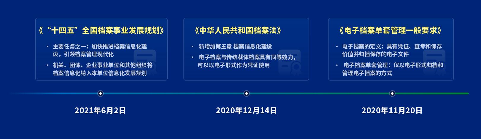 泛微发布全新档案管理产品——文书定