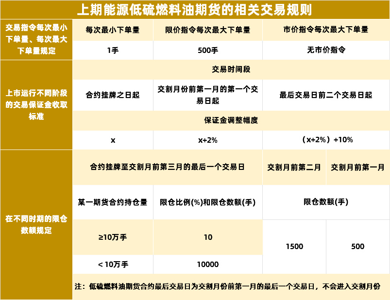 「期货品种」低硫燃料油开户条件有哪些？低硫燃料油保证金是多少