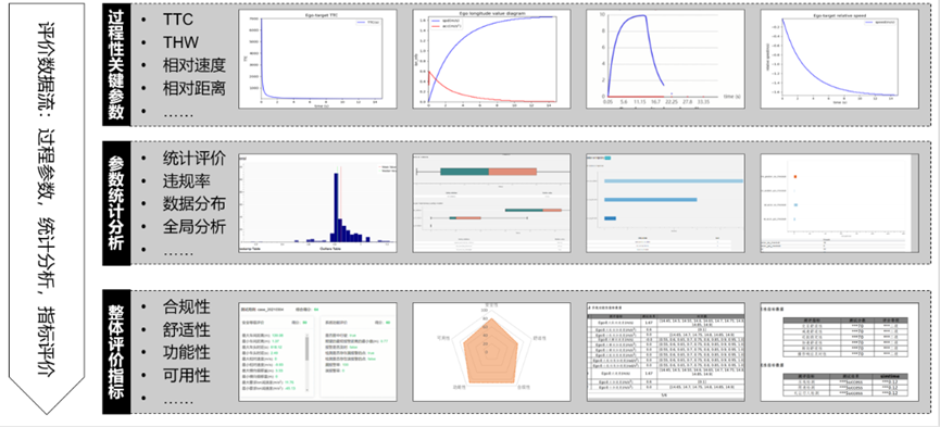SICV全栈自动驾驶仿真测试平台助力行业发展