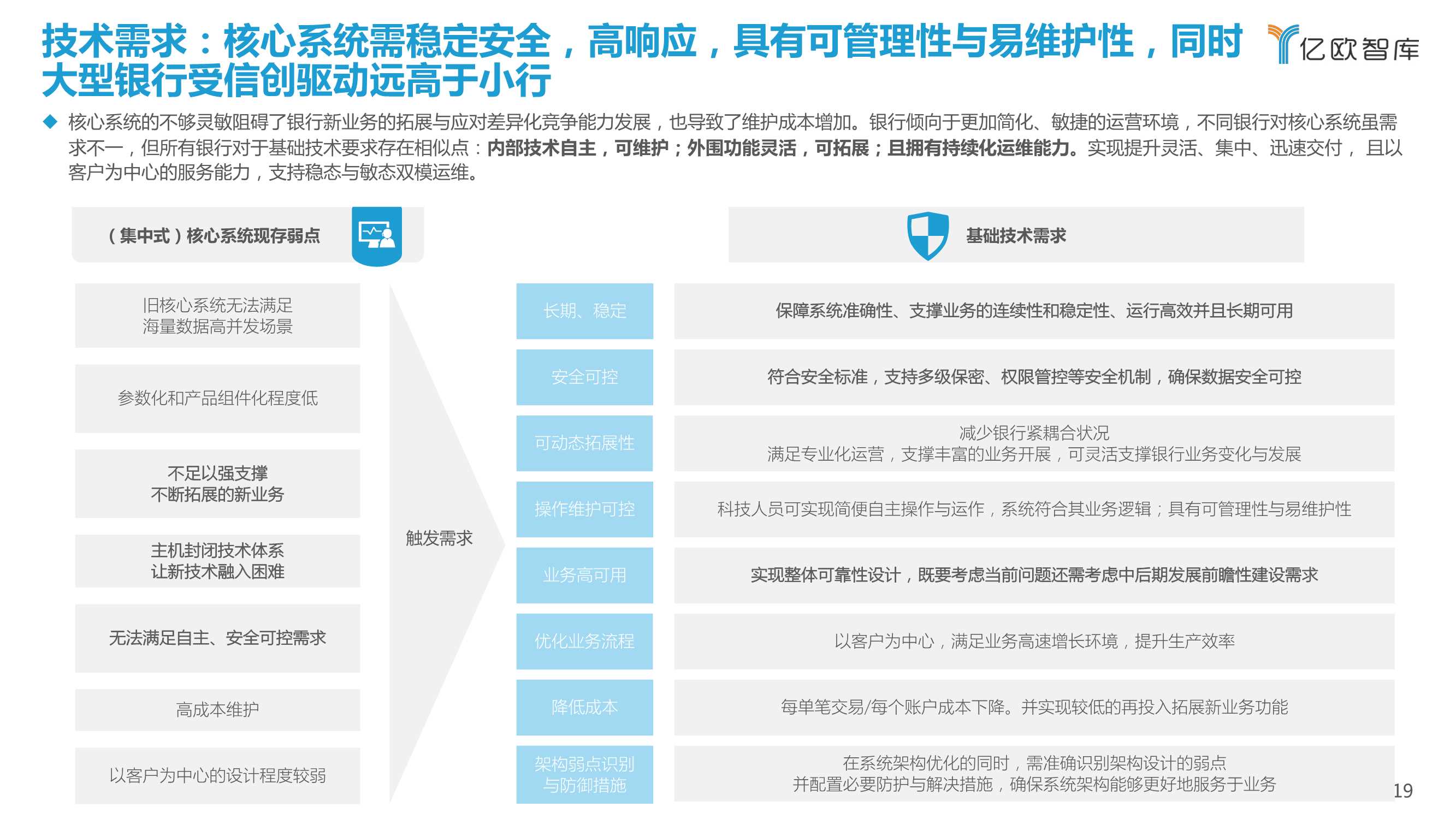 2021-2022中国商业银行核心系统（需求侧）行业研究报告