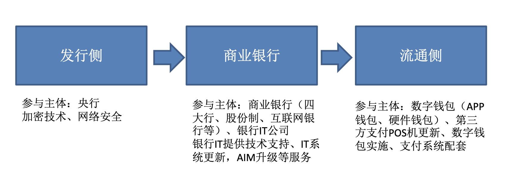 数字货币迎来爆发机遇！产业链投资机会梳理