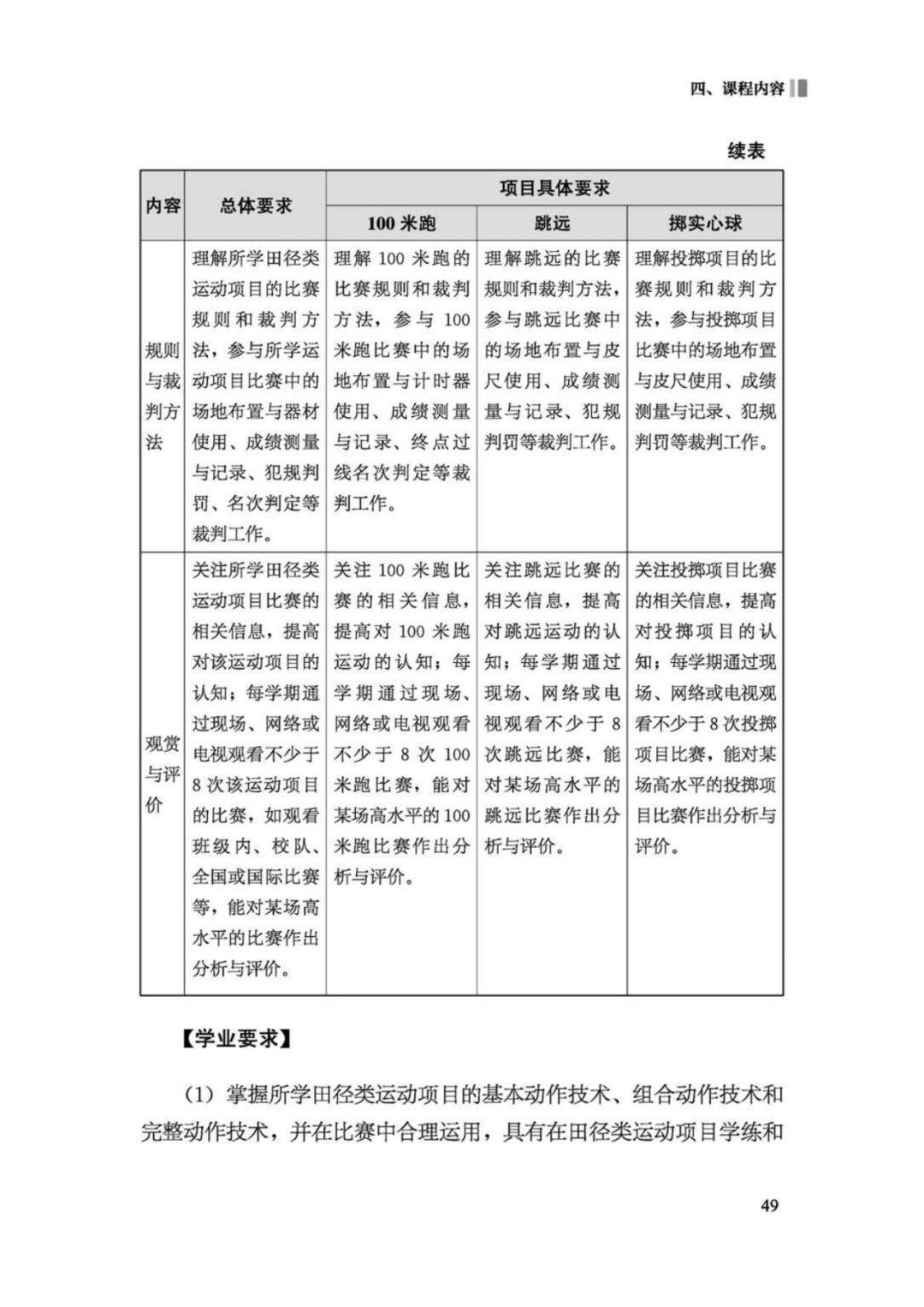 先睹为快！2022年版义务教育体育与健康课程标准