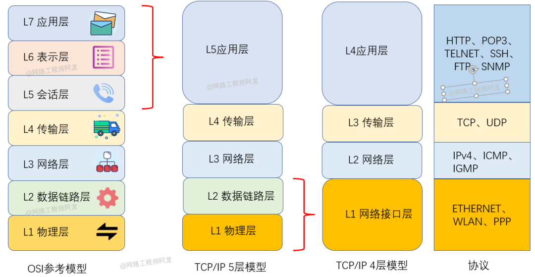 28 张图详解网络基础知识：OSI、TCP/IP 参考模型（含动态图）