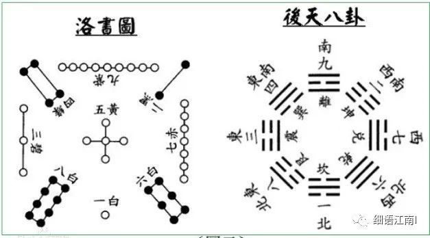 蒋南说风水：地理风水的基础是《易经》