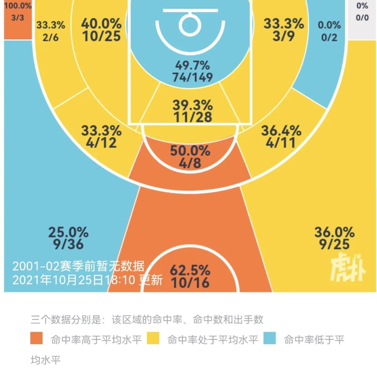 cba后卫哪个好(“攻防节拍器球队大脑”，盘点现役男篮最优秀的十位控球后卫)