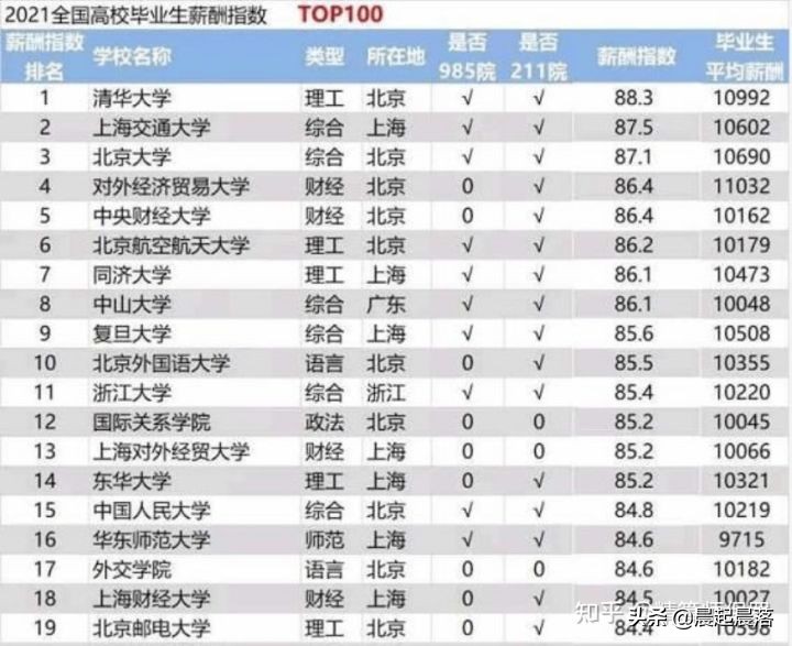 月薪多少可以過得比較舒服？
