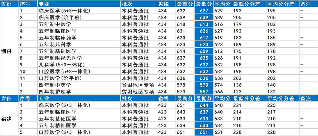 首都医科大学：医药类最牛“四非”大学！2021年录取详情