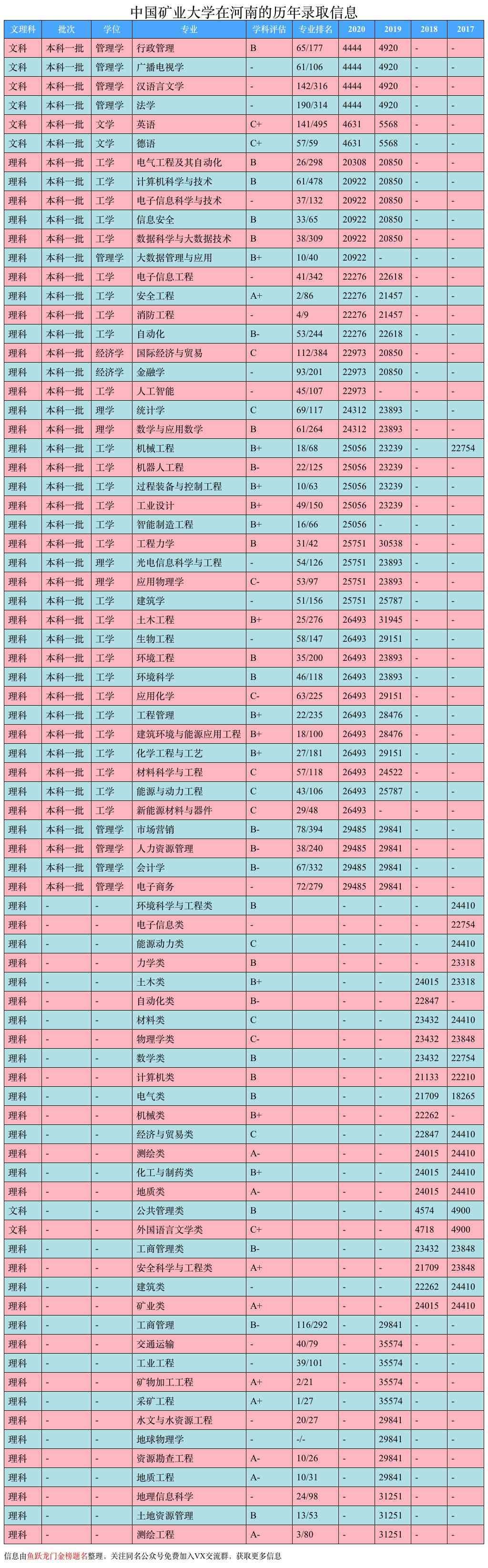 报考中国矿业大学，看这一篇就够了