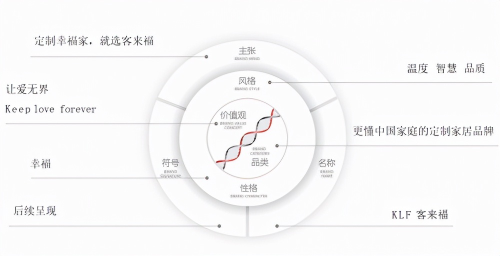 “让爱无界，赴丽之约”，客来福312活动重磅呈现，与王丽坤一起