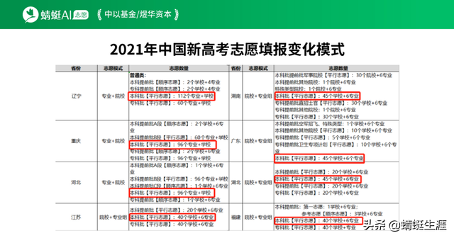 身边许多家长都找高考志愿填报机构报考，现在加盟有前景吗？