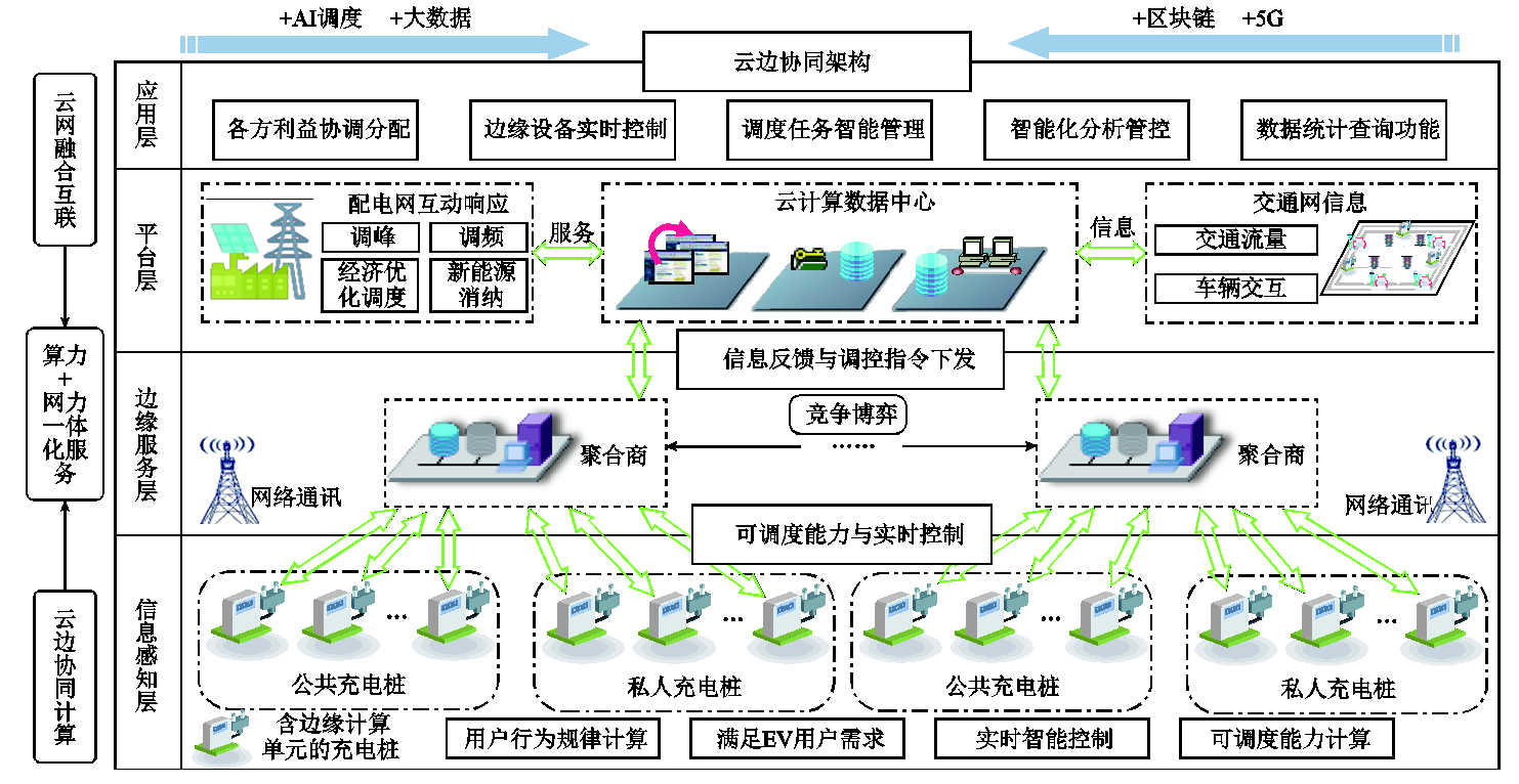 沈阳工大学者发表智慧城市车-站-网一体化运行关键技术的研究综述