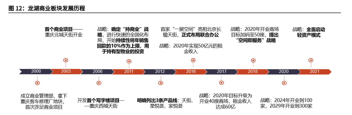 龙湖集团分析报告：自律基因筑稳健财务，多航道打造业绩增长极