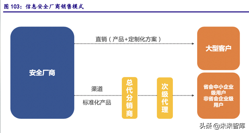 计算机行业深度研究报告：把握能源IT、元宇宙、泛安全三主线