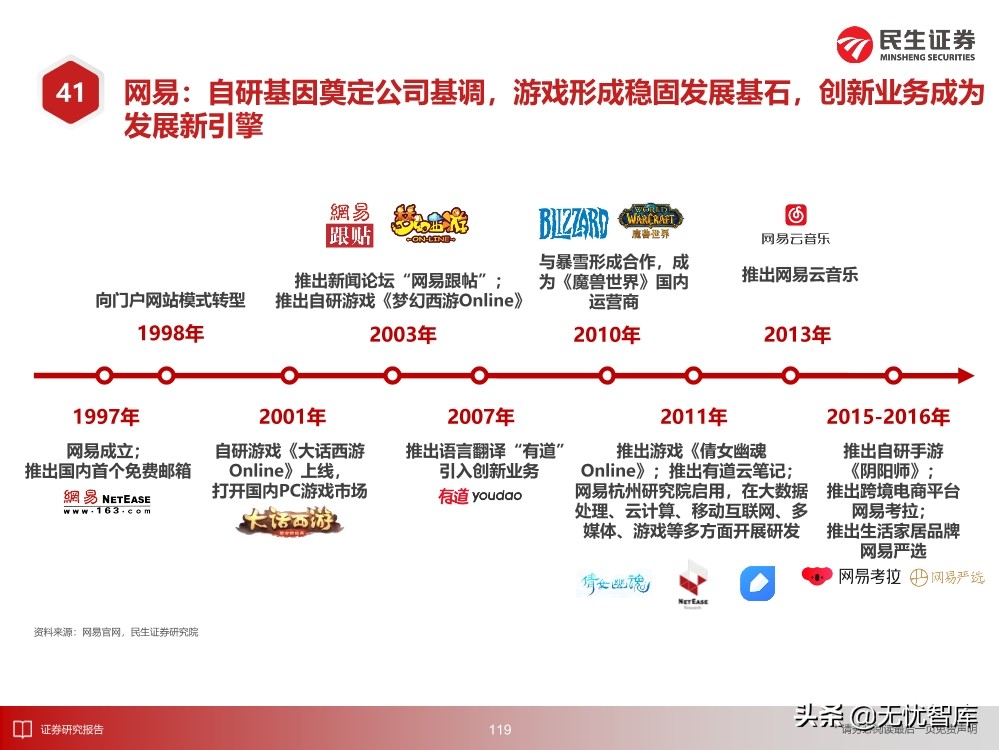 2030年的元宇宙产业