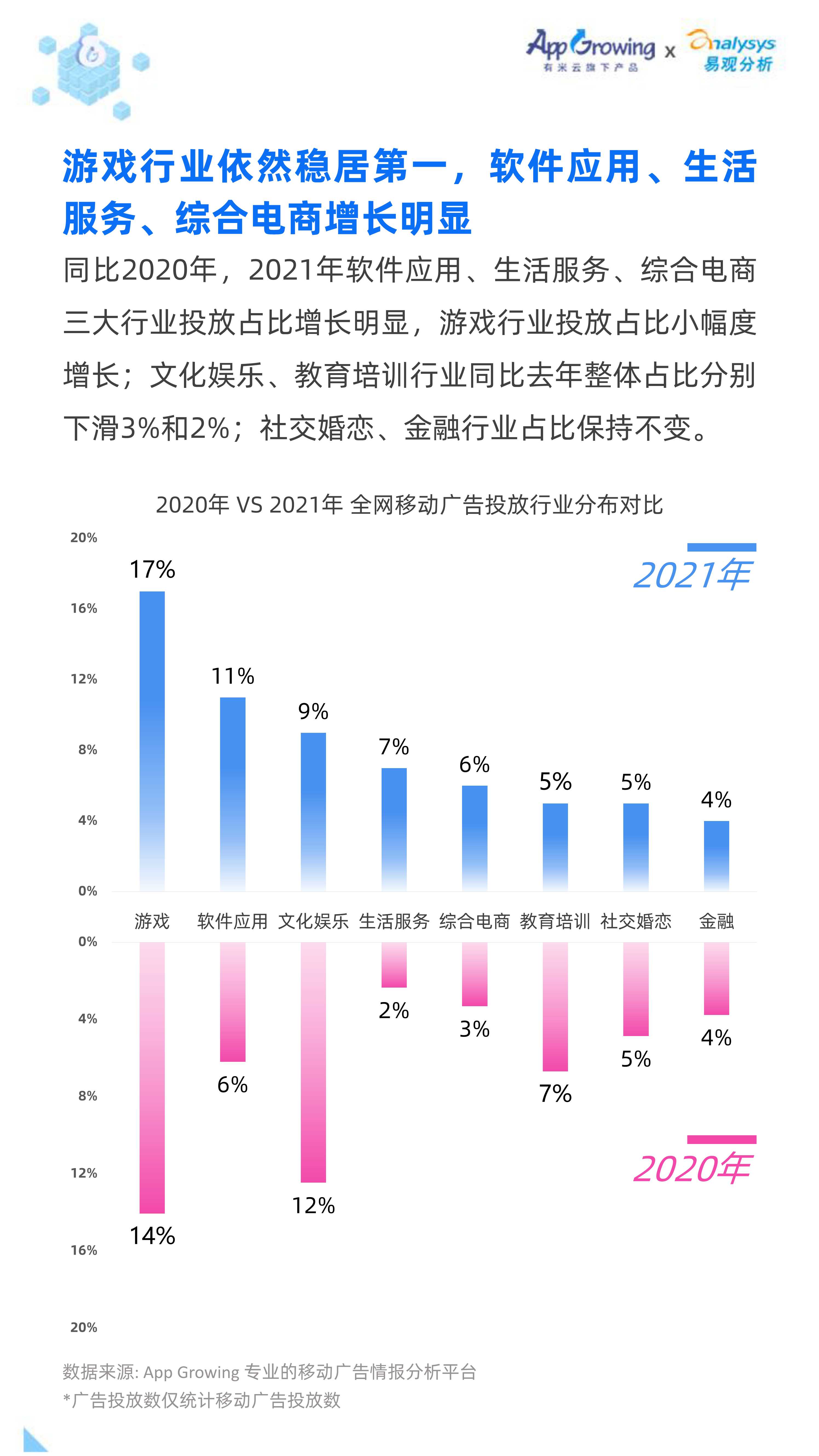 2021全年度移动广告流量观察白皮书