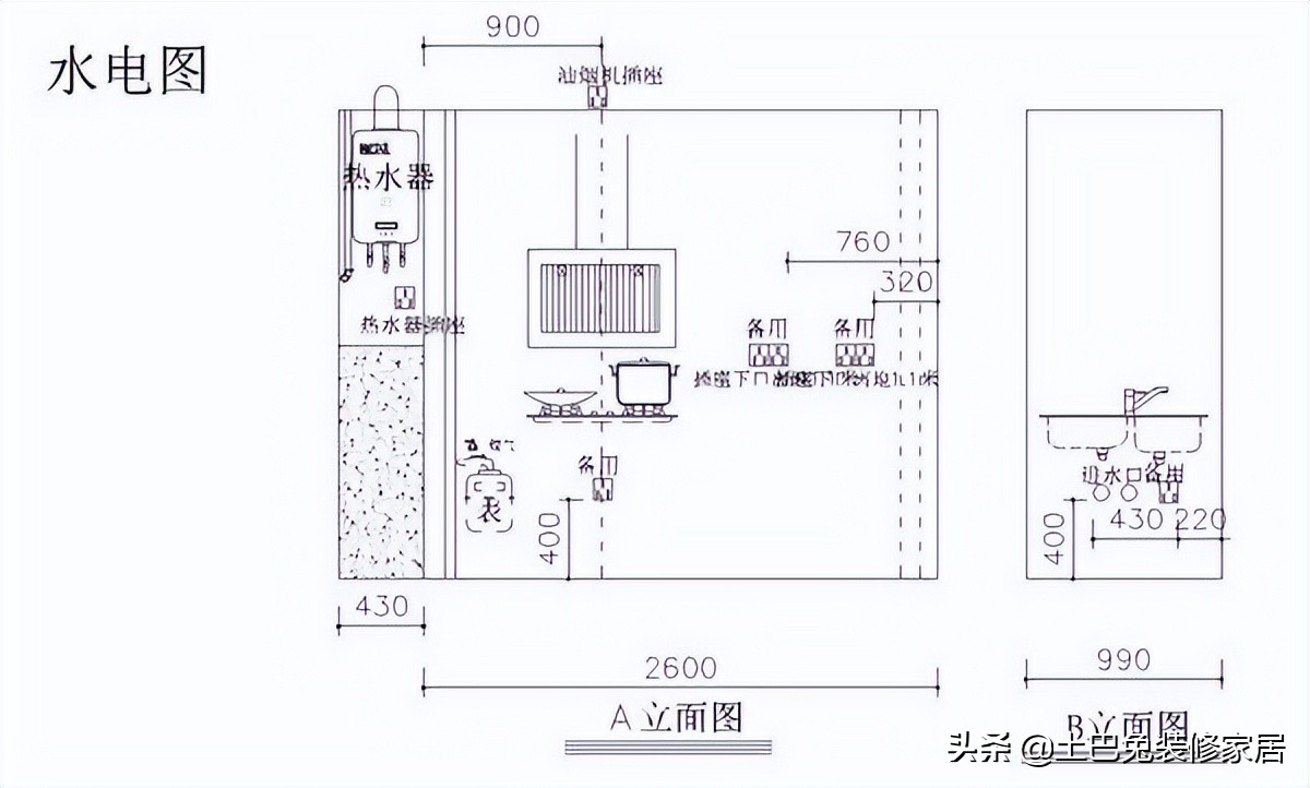 全屋定制橱柜避坑指南（2022最新）