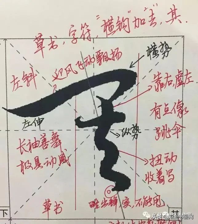 赵孟頫的笔路就十清楚了（最全）