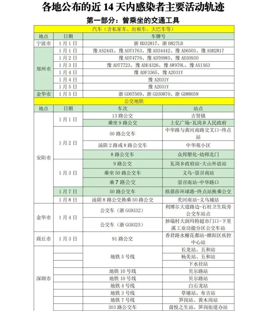 新增管控，这些人员暂缓来鲁！