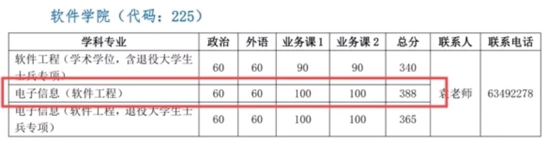 初试成绩457分，进不了中科大复试？假得有点离谱