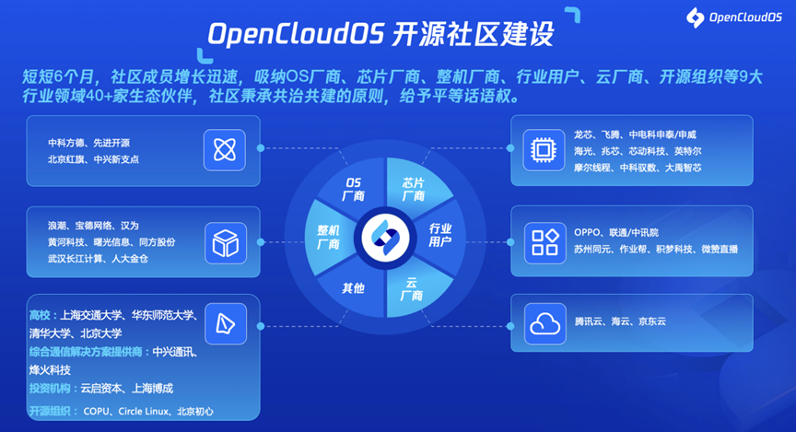 国产开源操作系统OpenCloudOS首度披露技术路线