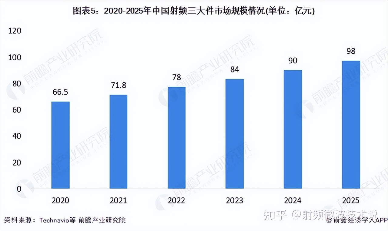 射频三大件国产替代路径：国产替代已大势所趋，国内厂商如何破局