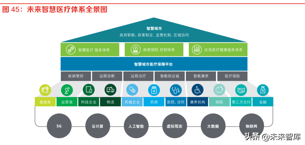 计算机行业专题报告：政企加速数字化转型应对未来挑战