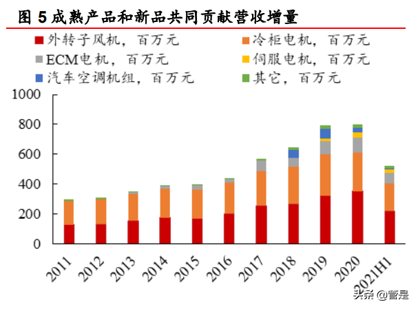 微电机龙头微光股份研究报告：新起点再发展