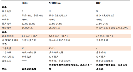 暴跌之下！大盘没机会，但光伏电池还有