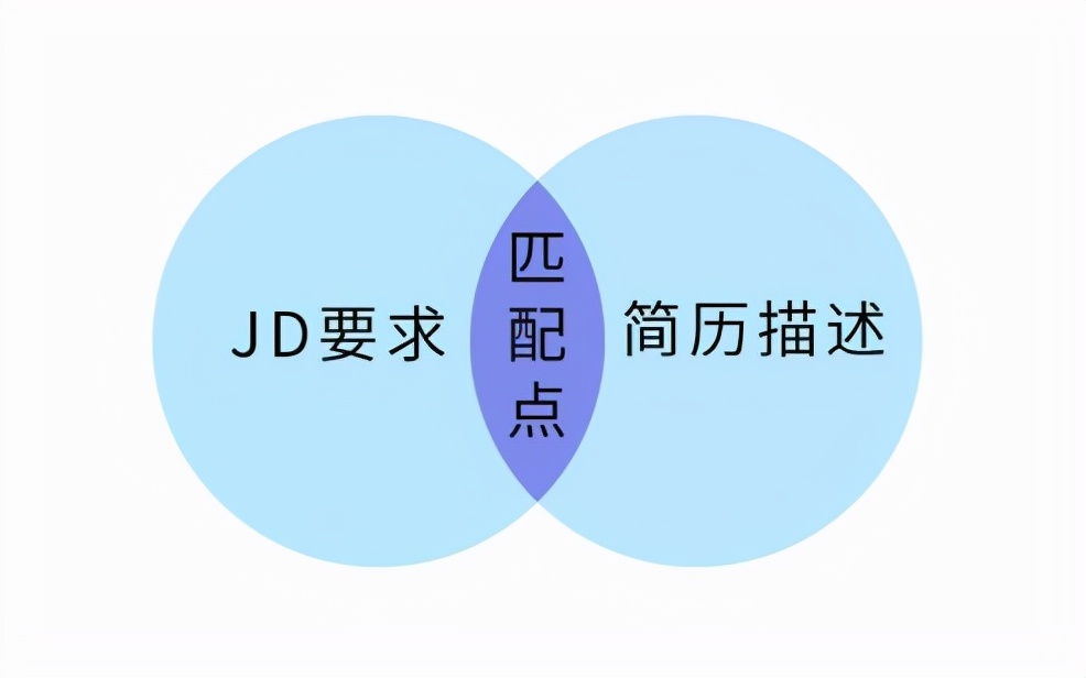 应聘财务会计，就问你这10道面试问题