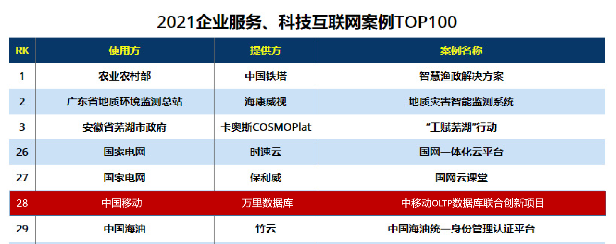 万里数据库受邀互联网经济论坛 连获数据库创新奖、TOP100两项殊荣